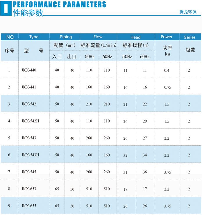 耐酸碱磁力泵性能参数