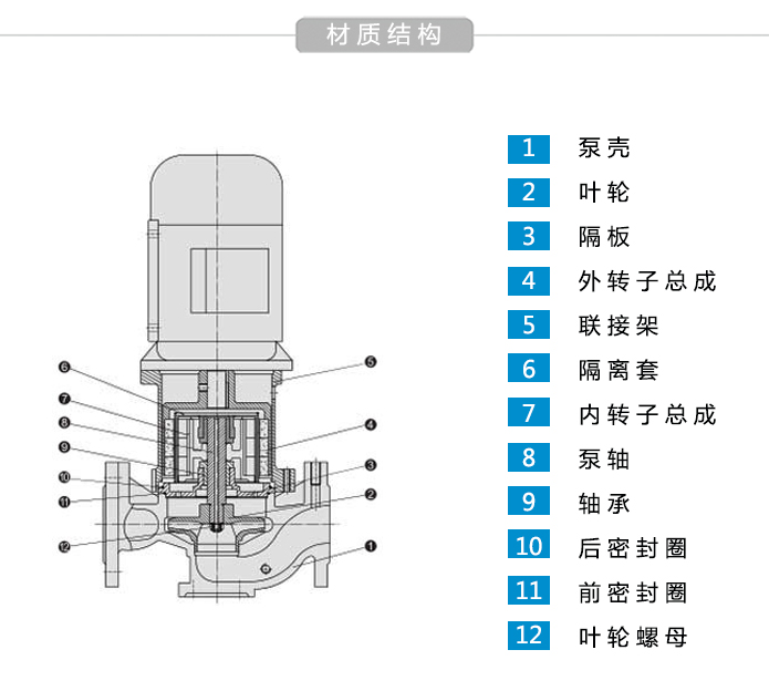 管道磁力泵结构材质