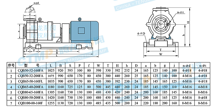 CQB-FA氟塑料磁力泵安装尺寸图