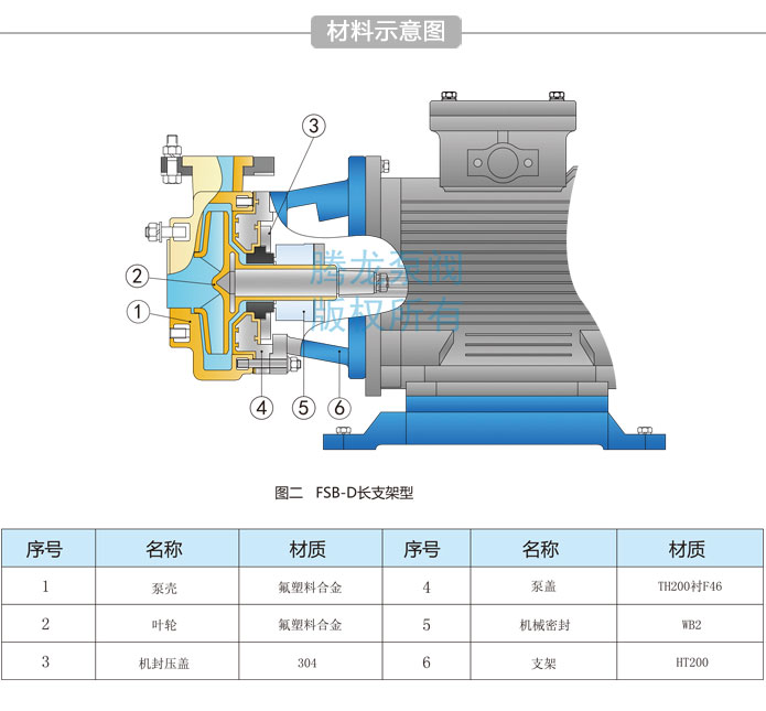 氟合金离心泵结构材质