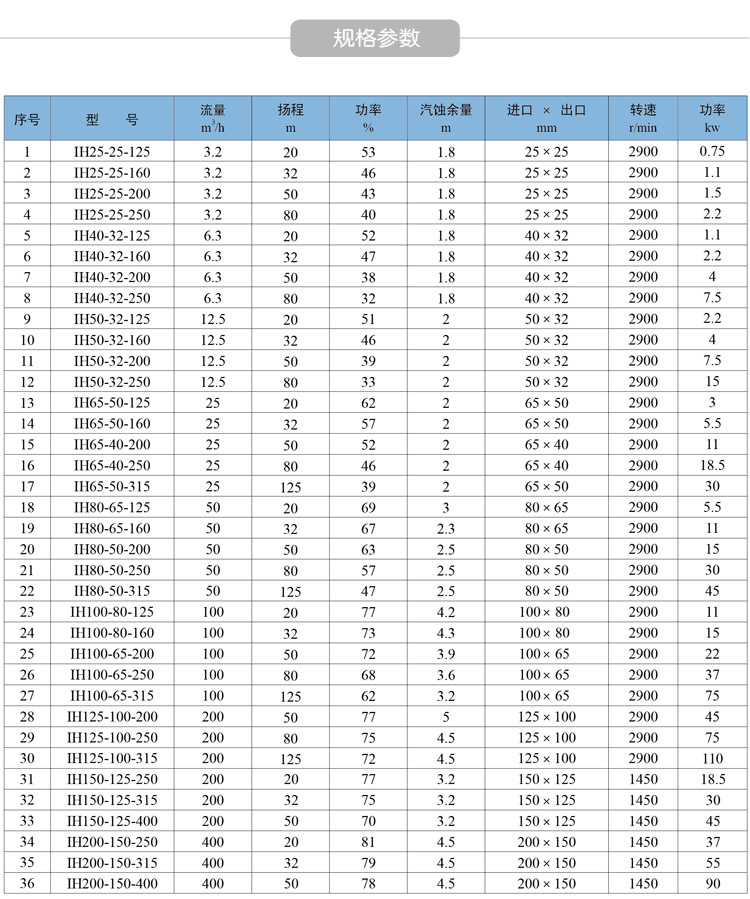 不锈钢离心泵技术参数