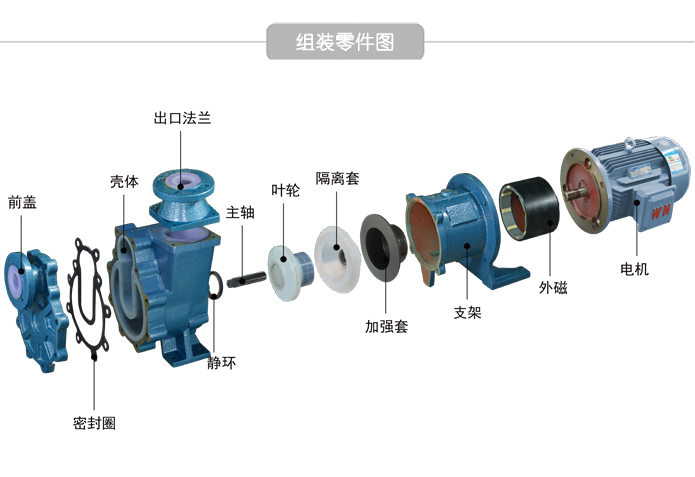 氟塑料磁力自吸泵组装零件