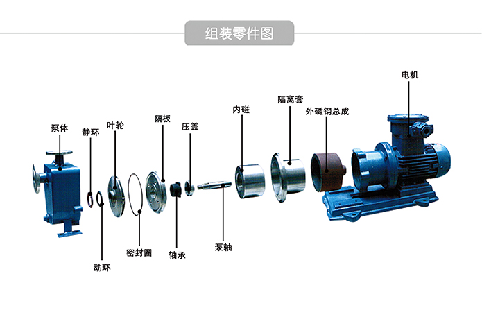 不锈钢磁力自吸泵组装零件