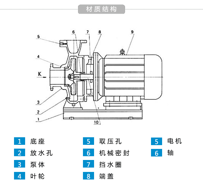 ISW卧式管道泵结构材质