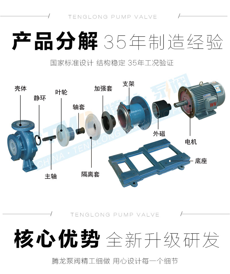 高温磁力泵零件分解图