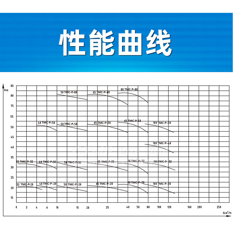 性能曲线