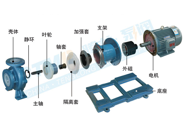 耐腐蚀磁力泵分解图
