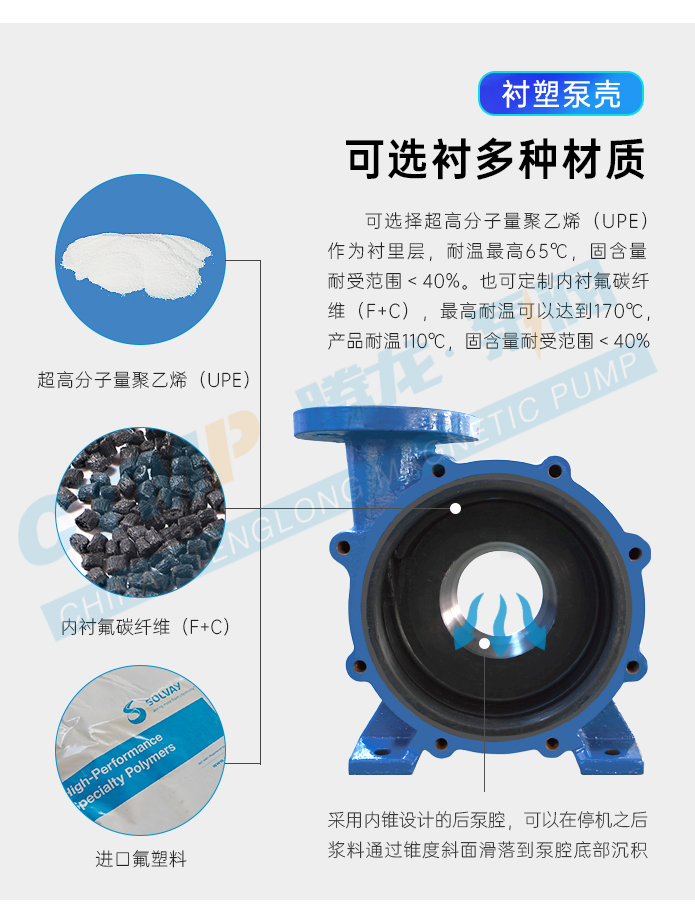 MIP料浆泵衬塑泵壳