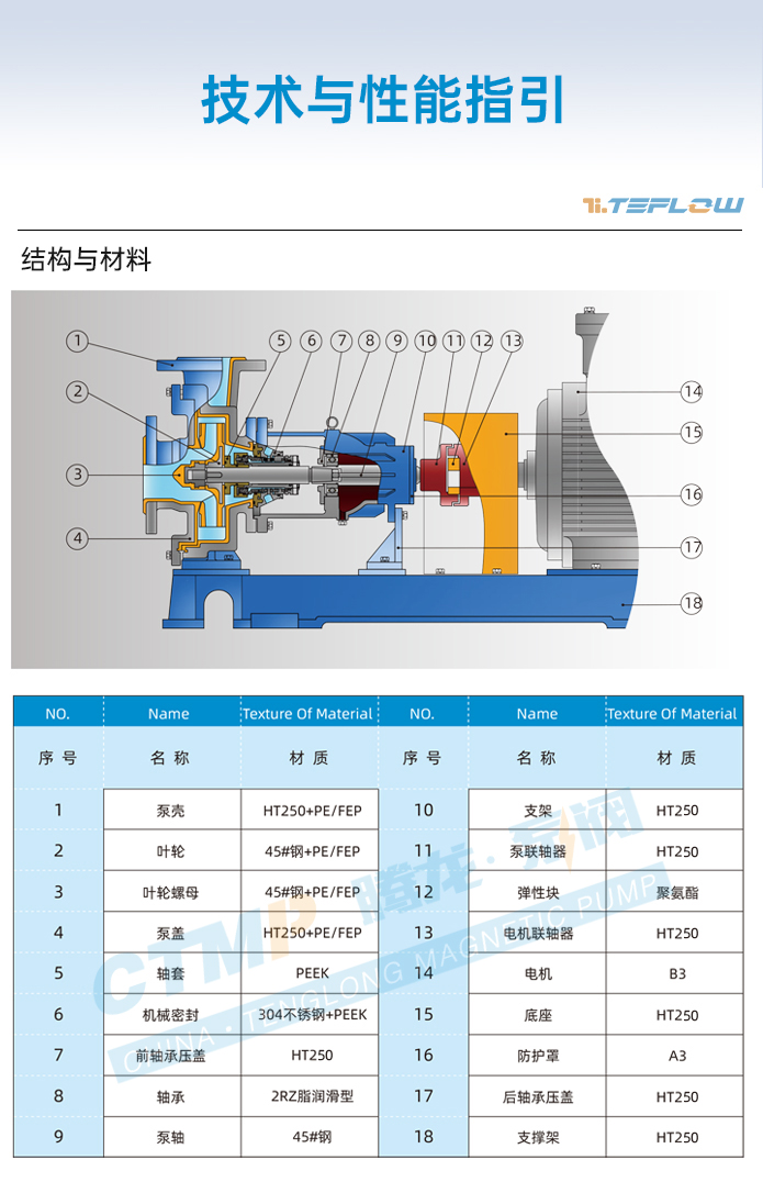MIP料浆泵结构与材料