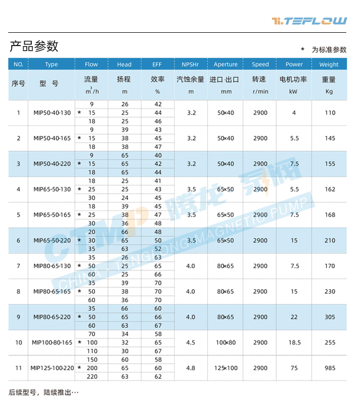 MIP料浆泵产品参数